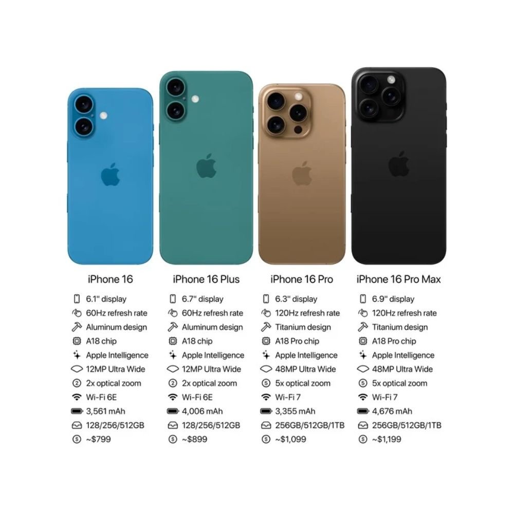 comparativo entre iphone 16 , modelos