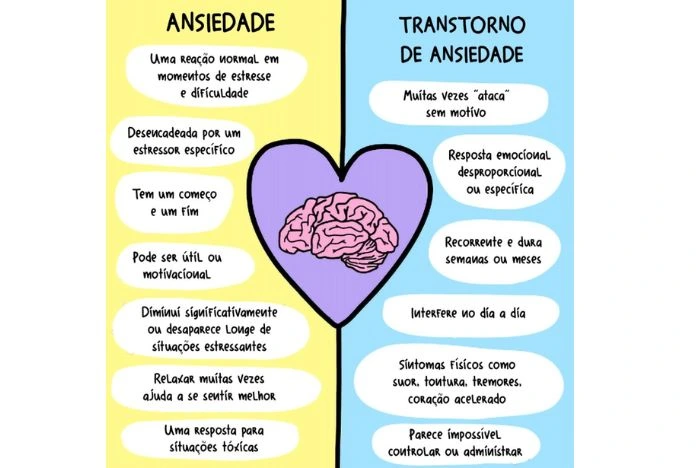 ciclo ansiedade quais os sintomas
