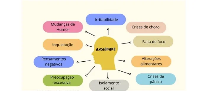 ciclo ansiedade