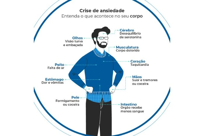 crise de ansiedade sintomas