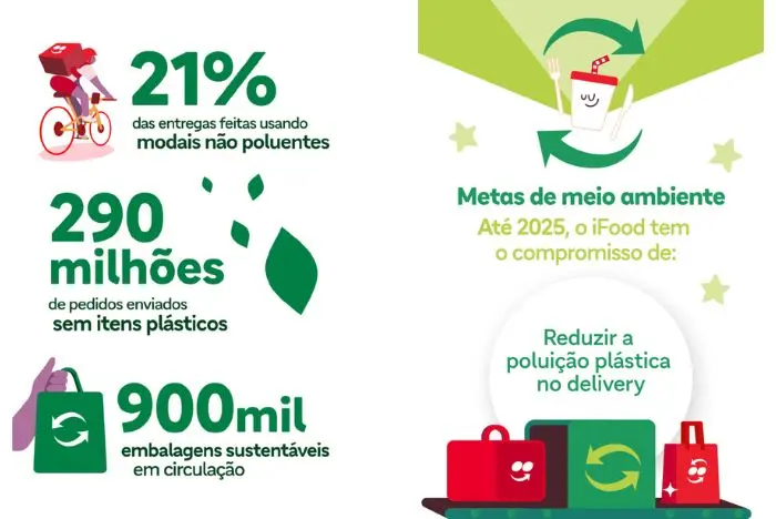 ifood sustentavell